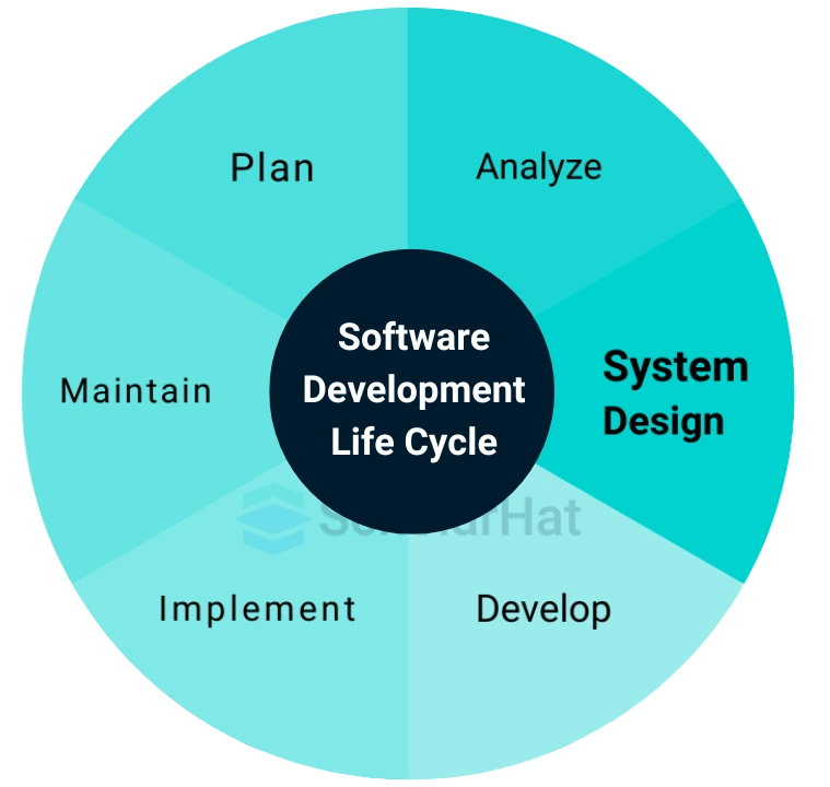 System Design in software engineering